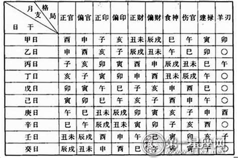 有偏財運的命格|八字看什么命格的人真正擁有“偏財”運